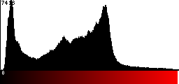 Red Histogram