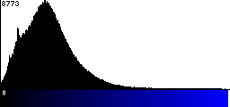 Blue Histogram