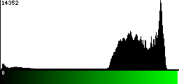 Green Histogram