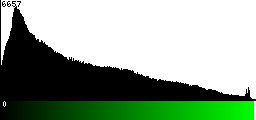 Green Histogram