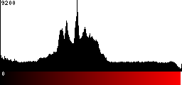 Red Histogram