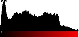Red Histogram