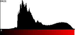 Red Histogram