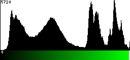 Green Histogram