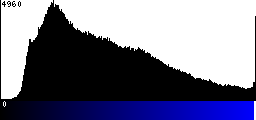 Blue Histogram