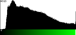 Green Histogram