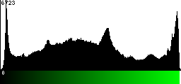Green Histogram