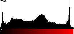 Red Histogram
