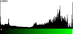 Green Histogram