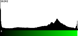 Green Histogram