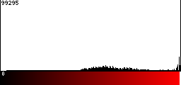 Red Histogram