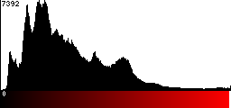 Red Histogram