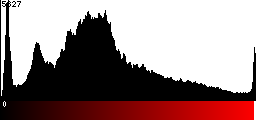 Red Histogram