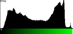 Green Histogram
