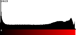Red Histogram