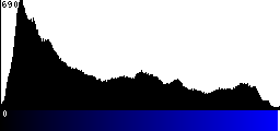 Blue Histogram