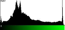 Green Histogram