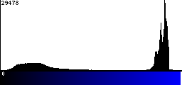 Blue Histogram