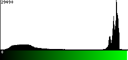 Green Histogram