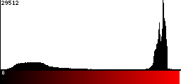 Red Histogram