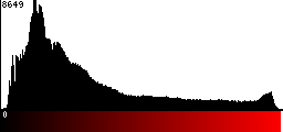 Red Histogram