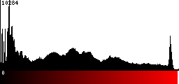 Red Histogram