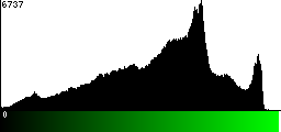 Green Histogram