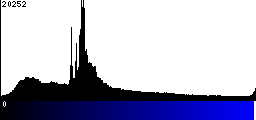 Blue Histogram