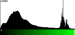Green Histogram