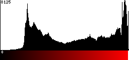 Red Histogram