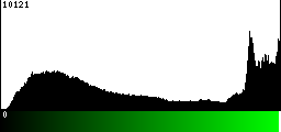 Green Histogram