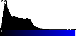 Blue Histogram