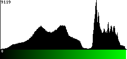 Green Histogram