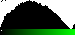 Green Histogram