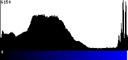 Blue Histogram