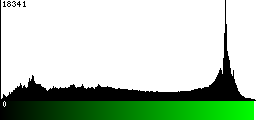 Green Histogram