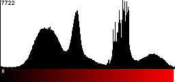 Red Histogram