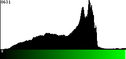 Green Histogram