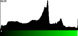 Green Histogram