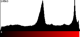 Red Histogram