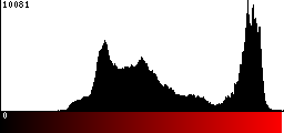 Red Histogram