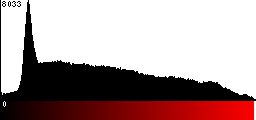 Red Histogram