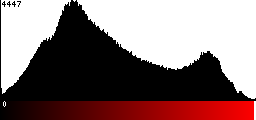 Red Histogram