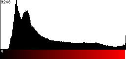 Red Histogram