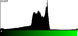 Green Histogram