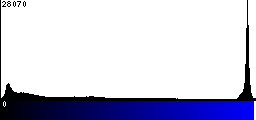 Blue Histogram