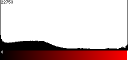 Red Histogram