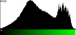 Green Histogram