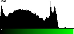 Green Histogram
