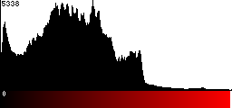 Red Histogram